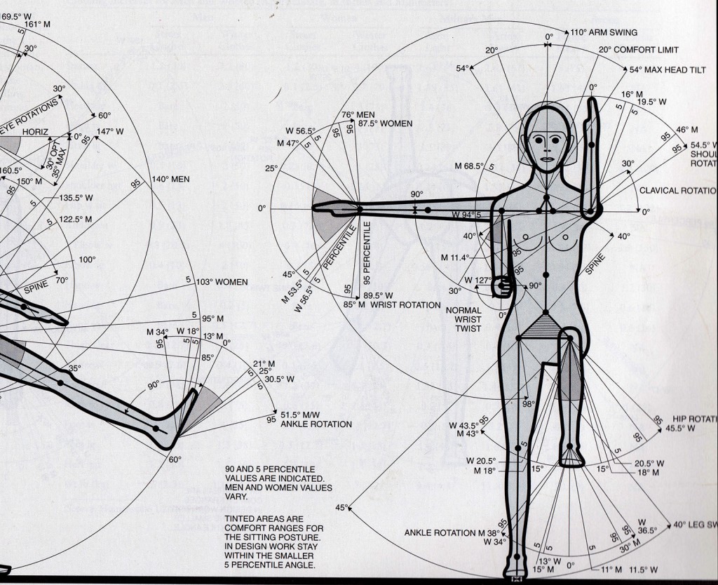 human measure scan plantar flexion